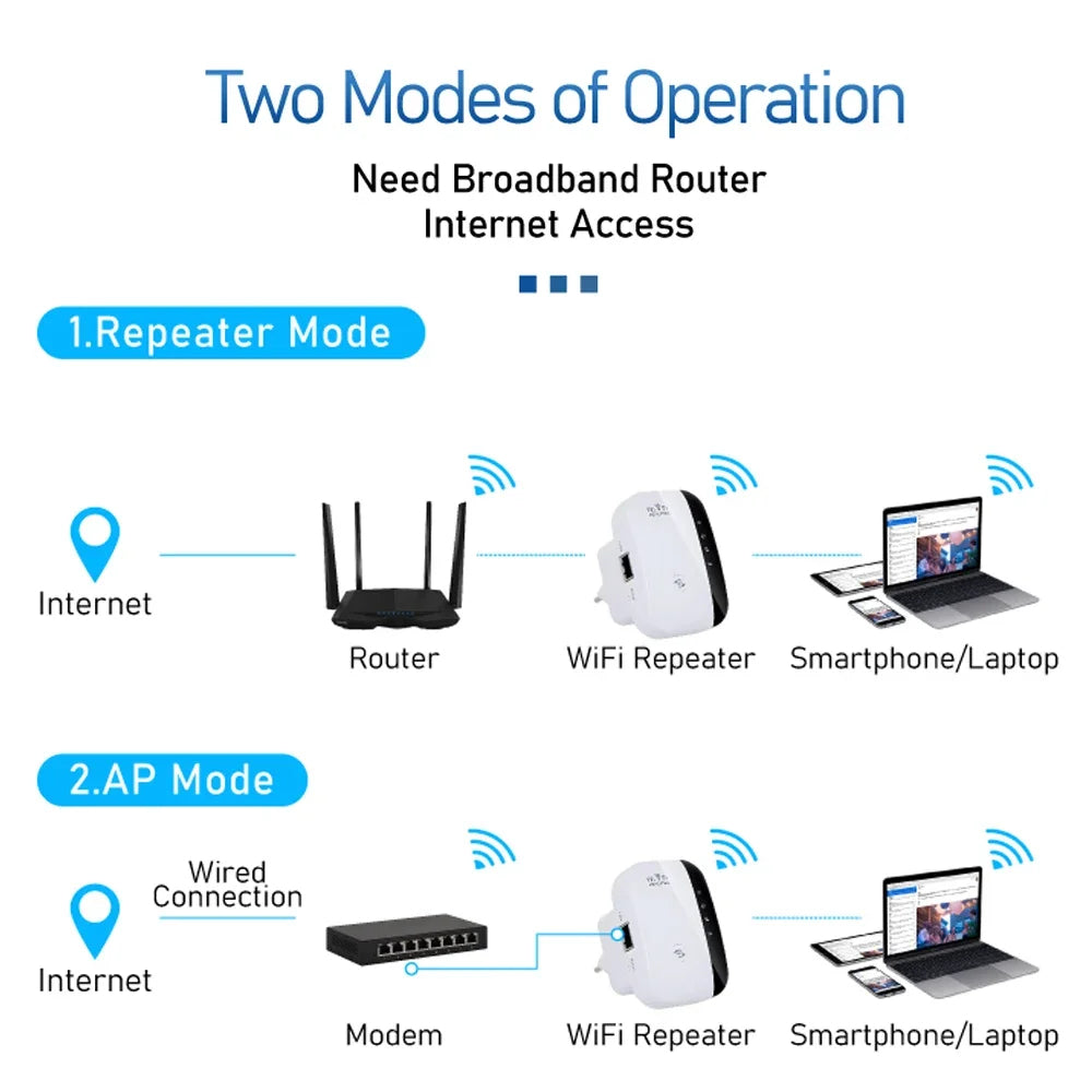 WiFi Range Extender Signal Booster – Wireless Repeater for Home & Office